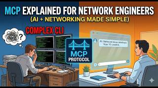 MCP Explained for Network Engineers | Model Context Protocol (AI + Networking)