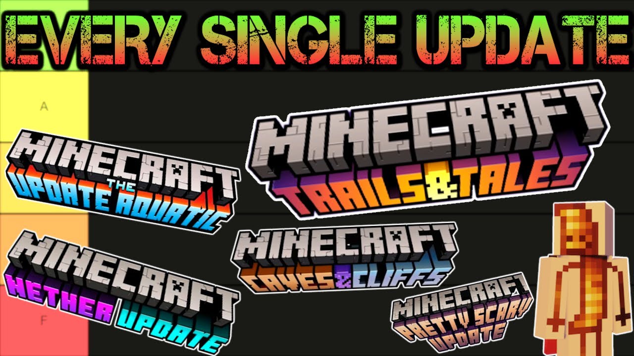 The COMPLETE Minecraft UPDATE Tier List - YouTube