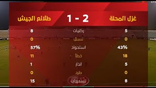 ملخص مباراة غزل المحلة وطلائع الجيش 2 -1 الدور الأول | الدوري المصري الممتاز موسم 2020–21