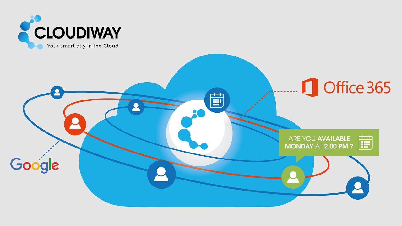 Coexistence Platform Configuration Cloudiway Youtube
