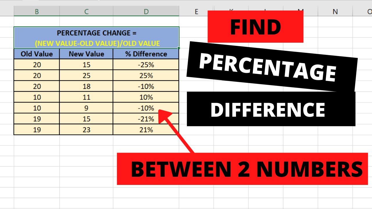 Find Percentage Difference Between Two Numbers - In Excel - YouTube