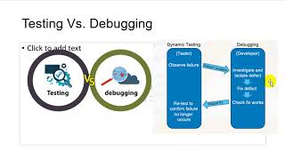 Lecture 15: Testing Vs Debugging