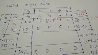 simplex problem 5