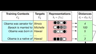 Generalization through Memorization: Nearest Neighbor Language Models | NLP Journal Club