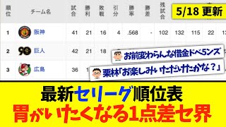 【5月18日】最新セリーグ順位表 〜胃がいたくなる1点差セ界〜