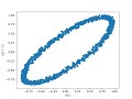 Exploring Geospatial Data in Python: Importing, Plotting, and Visualizing Coordinates with Pandas
