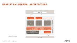 Introduction to O-RAN Architecture