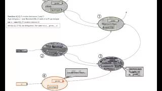 Javascript's Prototype Model - Another Explanation