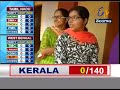 bjp set to storm assam mamata in bengal ldf in kerala u0026 close contest in tn exit polls