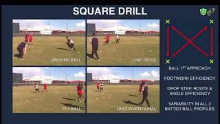 2020 BEC   Drill of the Week   Outfield Drill Progression