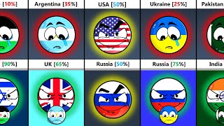 If Some Enemy Countries Fight, Who Has A Chance To Win?