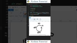 Adding Wedge Patches To Matplotlib Graph | Python Tutorial