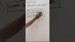 PSC - SCIENCE - PREVIOUS QUESTION   നീല, മഞ്ഞ, പച്ച, ചുവപ്പ്  ഇവയിൽ ഒറ്റയാൻ ഏത് ?