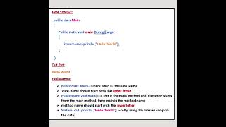 Java Syntax #java #programming #knowledge