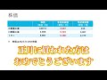 重工業3社決算比較（三菱重工業、川崎重工業、ＩＨＩ）　2024年度第1四半期