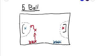 5 Ball (PE Handball Game)