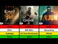 Actor Sunny Deol Hit And Flop Movies List | Lizt Media