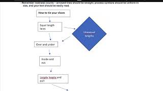 Flowchart assignment 2
