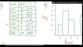 2D - Histograms