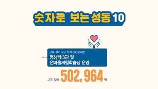 숫자로보는성동10 : 평생학습관 및 온마을체험학습장 운영