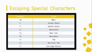 web development tutorial - (Strings and Escaping special characters ) part #9