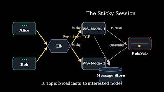 Real-time Data at Scale: PostgreSQL Logical Replication Explained