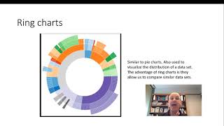 Module # 2 Visual Analytics