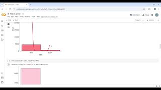 ML Internship by Codsoft || Task 4 || Spam SMS Detection