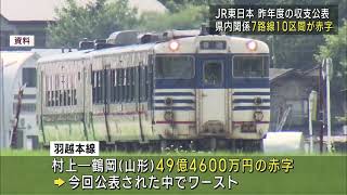 JR東 昨年度の赤字路線 羽越線･村上ｰ鶴岡間が49億4600万円でワースト　UXニュース12月12日OA