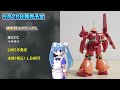 【ガンプラ5月再販】hg rg mg 総まとめ 日付順 月末に大きくずれ込み？一部は6月1日へ！【シゲチャンネル】