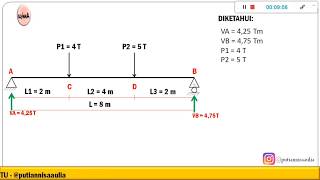 MEKTEK (PART 2)| ANALISA STRUKTUR STATIS TERTENTU | BEBAN TERPUSAT | GAYA-GAYA DALAM | FREEBODY