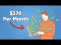 13 Practical Passive Income Ideas - How I Make $37K Per Month