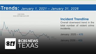Dallas Public Safety Committee to hold meeting over violent crime, retention plan