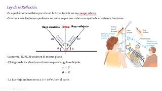 Naturaleza y Propagación de la Luz (Reflexión)