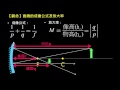 幾何光學【觀念】面鏡成像公式的証明 （選修物理Ⅲ）