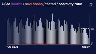 JHU’s Daily COVID-19 Data in Motion: June 2, 2021