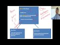 Java #11 Super keyword for Multilevel Inheritance, Abstract Classes, Dynamic Polymorphism