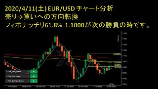 [FX][ユーロドル]04/11-18:00_チャート分析[2020][EUR/USD][cTrader][axiory][EURUSD]