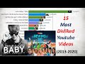 Top 15 Most Disliked Videos On Youtube 2013-2020