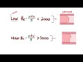 laminar flow turbulence and reynolds number