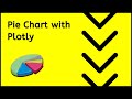 Pie Chart -- Python Plotly
