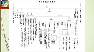 香港普明佛學會2024  中國佛教  大乘起信論8 1 講者：鄭子明居士