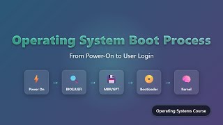 💻 Operating System Boot Process Explained for Beginners!