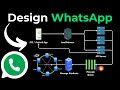 System Design Interview: Design WhatsApp