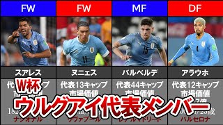 【カタールW杯】ウルグアイ代表W杯メンバー 【1分でサクッと紹介】