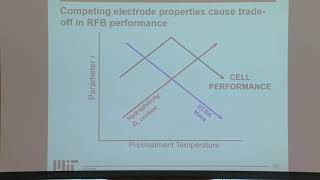 MIT A+B 2019 Deterministic electrode design to enable implementation of redox flow batteries