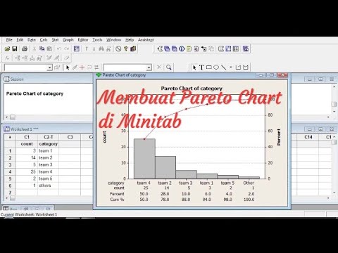 Cara Membuat Diagram Pareto