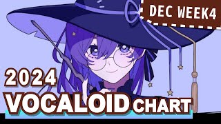 VOCALOID SONGS CHART | DECEMBER 2024 (WEEK 4)