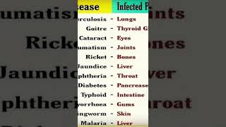 Disease And Infected Body Parts |Biology GK GS Questions |Science |#shortvideo #shorts #trending #gk