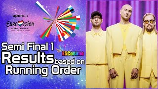 Eurovision Song Contest 2021: Semi Final 1 Results | Based On The Running Order